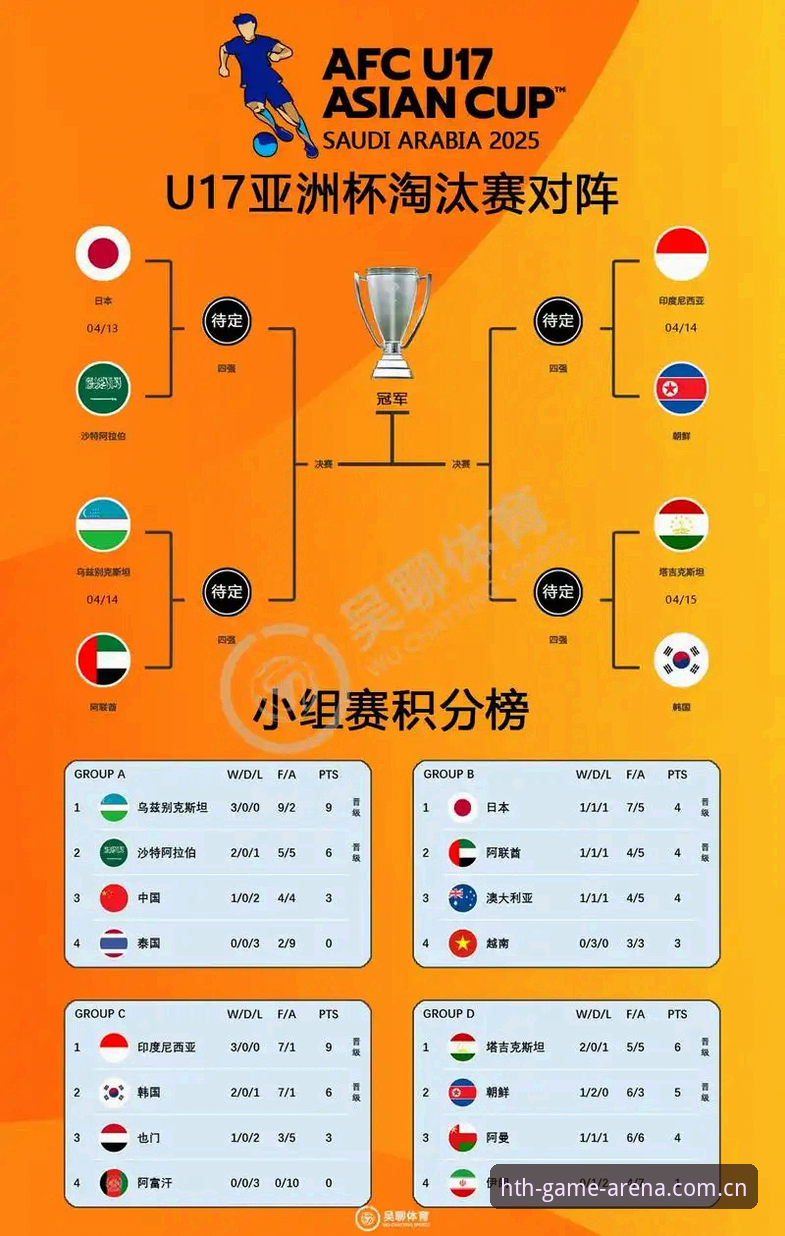 HTH体育平台安装失败 U17世界杯抽签结果详解:中国男女足未来挑战与平台观赛指南